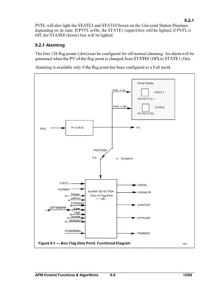 9.2.1
PVFL will also light the STATE1 and STATE0 boxes on the Universal Station Displays,
depending on its state. If PVFL is On, the STATE1 (upper) box will be lighted; if PVFL is
Off, the STATE0 (lower) box will be lighted.
9.2.1 Alarming
The first 128 flag points (slots) can be configured for off-normal alarming. An alarm will be
generated when the PV of the flag point is changed from STATE0 (Off) to STATE1 (On).
Alarming is available only if the flag point has been configured as a Full point.

Group Display
PVFL = On

STATE1
STATETXT(1)

PVFL = Off

STATE0
STATETXT(0)

PV STATE

PVFL

PV

PNTFORM
Full

o

o

o

Componnt

STATE1

HIGHAL

ALENBST

Printer
JnlPrint

ALARM DETECTION

Emergncy
OFFNRMPR

HIGHALPR

(Only for Flag Slots
1 - 128)
CONTCUT

Low
High
Journal
NoAction

EIPPCODE

PVNORMAL

PRIMMOD

Figure 9-1 — Box Flag Data Point, Functional Diagram

APM Control Functions & Algorithms

9-2

New

12/03

 