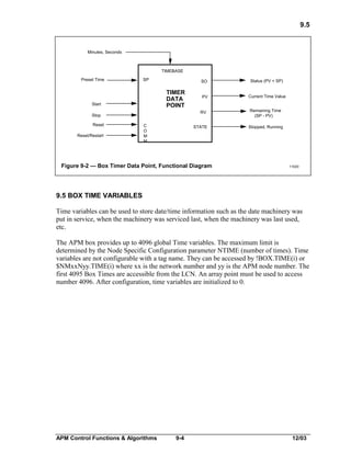 9.5

Minutes, Seconds

TIMEBASE
Preset Time

SP

SO

TIMER
DATA
POINT

Start

Reset/Restart

PV

Current Time Value

RV

Stop
Reset

Status (PV = SP)

C
O
M
M

STATE

Figure 9-2 — Box Timer Data Point, Functional Diagram

Remaining Time
(SP - PV)
Stopped, Running

11020

9.5 BOX TIME VARIABLES
Time variables can be used to store date/time information such as the date machinery was
put in service, when the machinery was serviced last, when the machinery was last used,
etc.
The APM box provides up to 4096 global Time variables. The maximum limit is
determined by the Node Specific Configuration parameter NTIME (number of times). Time
variables are not configurable with a tag name. They can be accessed by !BOX.TIME(i) or
$NMxxNyy.TIME(i) where xx is the network number and yy is the APM node number. The
first 4095 Box Times are accessible from the LCN. An array point must be used to access
number 4096. After configuration, time variables are initialized to 0.

APM Control Functions & Algorithms

9-4

12/03

 