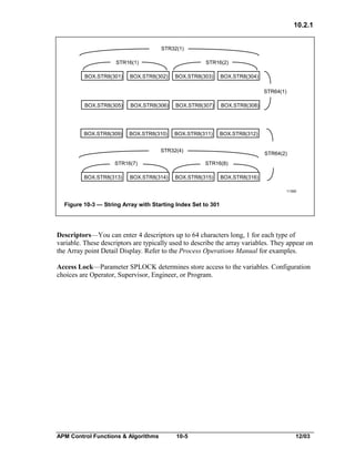 10.2.1
STR32(1)
STR16(1)
BOX.STR8(301)

STR16(2)

BOX.STR8(302)

BOX.STR8(303)

BOX.STR8(304)
STR64(1)

BOX.STR8(305)

BOX.STR8(306)

BOX.STR8(307)

BOX.STR8(308)

BOX.STR8(309)

BOX.STR8(310)

BOX.STR8(311)

BOX.STR8(312)

STR32(4)
STR16(7)
BOX.STR8(313)

BOX.STR8(314)

STR64(2)
STR16(8)

BOX.STR8(315)

BOX.STR8(316)
11395

Figure 10-3 — String Array with Starting Index Set to 301

Descriptors—You can enter 4 descriptors up to 64 characters long, 1 for each type of
variable. These descriptors are typically used to describe the array variables. They appear on
the Array point Detail Display. Refer to the Process Operations Manual for examples.
Access Lock—Parameter SPLOCK determines store access to the variables. Configuration
choices are Operator, Supervisor, Engineer, or Program.

APM Control Functions & Algorithms

10-5

12/03

 