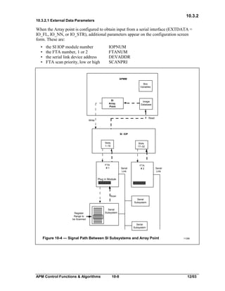 10.3.2
10.3.2.1 External Data Parameters

When the Array point is configured to obtain input from a serial interface (EXTDATA =
IO_FL, IO_NN, or IO_STR), additional parameters appear on the configuration screen
form. These are:
•
•
•
•

the SI IOP module number
the FTA number, 1 or 2
the serial link device address
FTA scan priority, low or high

IOPNUM
FTANUM
DEVADDR
SCANPRI

APMM
Box
Variables

SI
Array
Point

Image
Database

Read

Write

SI IOP
Slots
1–16

Slots
17–32

FTA
#1

Serial
Link

FTA
#2

Serial
Link

Plug in Module

Scan
Serial
Subsystem

Register
Range to
be Scanned

Serial
Subsystem

Serial
Subsystem

Figure 10-4 — Signal Path Between SI Subsystems and Array Point

APM Control Functions & Algorithms

10-8

11396

12/03

 