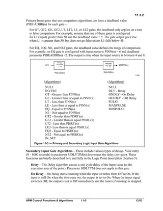 11.3.2
Primary Input gates that use comparison algorithms can have a deadband value
(PIDEADBD(n) for each gate—
For GT, GT2, GE, GE2, LT, LT2, LE, or LE2 gates, the deadband only applies on a true
to false comparison. For example, assume that one of these gates is configured
for L1 (input) greater than 50 and the deadband value = 5. The gate output goes true
when L1 is greater than 50, but does not go false unless L1 falls below 45.
For EQ, EQ2, NE, and NE2 gates, the deadband value defines the range of comparison.
For example, an EQ gate is configured with input numeric PINN(n) = 6 and deadband
parameter PIDEADBD(n) =2. The output is true when the input source is between 4 and 8.
Primary
Input Gate
1 –12

Secondary
Input Gate
1 –12

PIALGID(n)

L(n)

SIALGID(n)

SIDSTN(n)

11399

(Algorithms)

(Algorithms)

NULL
INVERT
GT - Greater than PINN(n)
GE - Greater than or equal to PINN(n)
LT - Less than PINN(n)
LE - Less than or equal to PINN(n)
EQ - Equal to PINN(n)
NE - Not equal to PINN(n)
GT2 - Greater than PISRC(n)
GE2 - Greater than or equal PISRC(n)
LT2 - Less than PISRC(n)
LE2- Less than or equal PISRC(n)
EQ2 - Equal to PISRC(n)
NE2 - Not equal to PISRC(n)
IN_SET

NULL
DLY - Delay
ONDLY - On Delay
OFFDLY - Off Delay
PULSE
MAXPULSE
MINPULSE

Figure 11-3 — Primary and Secondary Logic Input Gate Algorithms

Secondary Input Gate Algorithms—These include various types of delays. Your entry
(0 – 8000 seconds) in parameter SIDLYTIM(n) determines the delay (per gate). These
functions are briefly described here and fully in the Logic Point description (Section 5).
Delay—The Delay algorithm causes a one cycle delay of the input value (at the
execution rate of the point). Parameter SIDLTYM does not apply to this gate.
On Delay—On Delay starts counting when the input switches from Off to On. If the
input is still On when the time runs out, the output is set to On. When the input signal
switches Off, the output is set to Off immediately and the timer (if running) is stopped.

APM Control Functions & Algorithms

11-5

12/03

 