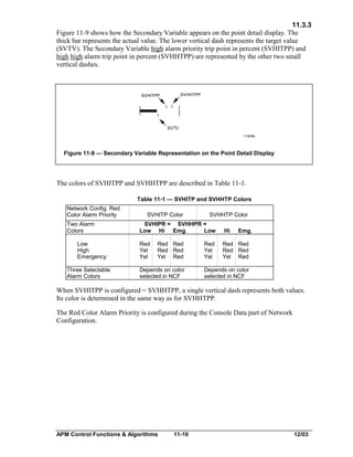 11.3.3
Figure 11-9 shows how the Secondary Variable appears on the point detail display. The
thick bar represents the actual value. The lower vertical dash represents the target value
(SVTV). The Secondary Variable high alarm priority trip point in percent (SVHITPP) and
high high alarm trip point in percent (SVHHTPP) are represented by the other two small
vertical dashes.

SVHHTPP

SVHITPP

SVTV
11405

11405b

Figure 11-9 — Secondary Variable Representation on the Point Detail Display

The colors of SVHITPP and SVHHTPP are described in Table 11-1.
Table 11-1 — SVHITP and SVHHTP Colors
Network Config. Red
Color Alarm Priority
Two Alarm
Colors
Low
High
Emergency
Three Selectable
Alarm Colors

SVHITP Color

SVHHTP Color

SVHIPR = SVHHPR =
Low Hi Emg.
Low

Hi

Red
Yel
Yel

Red Red
Red Red
Yel Red

Red Red
Red Red
Yel Red

Depends on color
selected in NCF

Red
Yel
Yel

Emg.

Depends on color
selected in NCF

When SVHITPP is configured = SVHHTPP, a single vertical dash represents both values.
Its color is determined in the same way as for SVHHTPP.
The Red Color Alarm Priority is configured during the Console Data part of Network
Configuration.

APM Control Functions & Algorithms

11-10

12/03

 