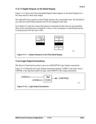 11.4.1
11.4.1.3 Digital Outputs on the Detail Display
Figure 11-11 shows how the commanded digital output appears on the detail display for a
two state and for a three state output.
The right half of any state box (when filled) indicates the commanded state. The left half of
any state box (when filled) indicates the PV has changed to that state.
Two dashes in a state box means that operator commands for that state are not permitted.
This can be caused because an interlock is active, when a program is controlling the point,
or the permissive for the state is OFF.

START

FORWARD

STOP

OFF

REVERSE
11406

11406

Figure 11-11 — Output Indicators on the Point Detail Display

11.4.2 Logic Output Connections
The Device Control point can have up to two (NOLOPTS) Logic Output connections.
Figure 11-12 illustrates the Logic Output connection strategy. LOSRC is the logic source,
LOENBL is the flag that enables the gate, and LODSTN is the output destination.
LOSRC(n)

Out

LOENBL(n)

Enable

LODSTN(N)
11407

Figure 11-12 — Logic Output Connections

APM Control Functions & Algorithms

11-15

12/03

 