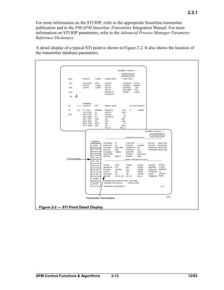 2.3.1
For more information on the STI IOP, refer to the appropriate Smartline transmitter
publication and to the PM/APM Smartline Transmitter Integration Manual. For more
information on STI IOP parameters, refer to the Advanced Process Manager Parameter
Reference Dictionary.
A detail display of a typical STI point is shown in Figure 2-2. It also shows the location of
the transmitter database parameters.

DD MMM YY 08:39:21 1
FIRST PAGE
100% -

PVAUTO

50% -

ALARM LIMITS

POINT DATA

PVSOURCE
PVCALC
LASTPV

75% -

13.9603
AUTO
13.9603
13.9603

PVHHTP
PVHITP
PVLOTP
PVLLTP
PVROCPTP
PVROCNTP

PTEXECST
ALENBST
OVERVAL
PNTFORM
PVRAW

PRIMMOD
CONTCUT

------OFF

PT TYPE
LCN NODE
PROC NET
UCN NODE
DEV TYPE
MOD NUM
MOD TYPE
SLOT NUM

ANINNIM
32
02
03
APM
003
STIM
0001

25% -

ACTIVE
ENABLE
100
FULL
13,9603

0% -

SP

0.0

PV

14.0

OP%

PV COEFFICIENTS

RANGE LIMITS
PVEXEUHI
PVEUHI
PVEULO
PVEXEULO
URL
URV
LRV
LRL
STI_EU

102.9
100.0
0.0
-2.9
1200
150.0
0.0
-200.0
DEG_C

TF

0.00000

DD MMM YY 08:39:21 1
CONFIG PAGE
______________________CONFIGURATION DATA___________________
COMMAND
NONE
DNLOADDB
UPLOADDB

Commands

SET_LRV
SET_URV
COR_LRV
COR_URV
COR_INPT

PVFORMAT
PVSRCOPT
PVCLAMP
PVALDB
PVALDBEU
ASSOCDSP
INPTDIR

D1
ALL
NOCLAMP
ONE
1.00000
DIRECT

LOCUTOFF
PVCHAR
SENSRTYP
PIUOTDCF
BADPVPR
PVHHPR
PVHIPR

-----JTHERM
STT
ON
LOW
NOACTION
HIGH

PVLLPR
PVLOPR
PVROCPPR
PVROCNPR

NOACTION
NOACTION
NOACTION
NOACTION

______________________SMART TRANSMITTER DATA_____________ __
STITAG
SENSRTYP
PVCHAR
CJTACT
PIUOTDCF
DECONF

TAPP
STT
JTHERM
ON
ON
PV_SV_DB

PVRAW
URL
URV
LRV
LRL
STI_EU

13.9225
1200.00
0.00000
0.00000
-199.997
DEG_C

SECVAR
DAMPING
SERIALNO
STISWVER
STATE
COMMAND

22.9077
0.70000
54089305
1.0
UPDATE
NONE

**MORE**
ENTER

TRANSMITTER SCRATCH PAD: TAPP 2562
TRANSMITTER STATUS
: STATUS OKAY
DATABASE DISCREPANCY:

Transmitter Parameters

1 OF 1

15013

Figure 2-2 — STI Point Detail Display

APM Control Functions & Algorithms

2-13

12/03

 
