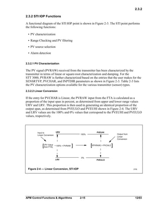 2.3.2
2.3.2 STI IOP Functions
A functional diagram of the STI IOP point is shown in Figure 2-3. The STI point performs
the following functions:
• PV characterization
• Range Checking and PV filtering
• PV source selection
• Alarm detection
2.3.2.1 PV Characterization

The PV signal (PVRAW) received from the transmitter has been characterized by the
transmitter in terms of linear or square-root characterization and damping. For the
STT 3000, PVRAW is further characterized based on the entries that the user makes for the
SENSRTYP, PVCHAR, and INPTDIR parameters as shown in Figure 2-3. Table 2-3 lists
the PV characterization options available for the various transmitter (sensor) types.
2.3.2.2 Linear Conversion

If the entry for PVCHAR is Linear, the PVRAW input from the FTA is calculated as a
proportion of the input span in percent, as determined from upper and lower range values
URV and LRV. This proportion is then used in generating an identical proportion of the
output span, as determined from PVEULO and PVEUHI shown in Figure 2-4. The URV
and LRV values are the 100% and 0% values that correspond to the PVEUHI and PVEULO
values, respectively.

Input to
Linear Conversion

(PV
[fromValue
FTA)

URV

* 100% = PVRAW

100%

0%

Figure 2-4 — Linear Conversion, STI IOP

APM Control Functions & Algorithms

Output from
Linear
Conversion

[f(PVRAW) = PVCALC ]

]

LRV

PVEUHI

PVEULO

2726

2-15

12/03

 