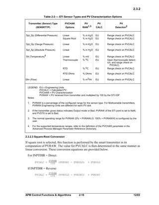 2.3.2
Table 2-3 — STI Sensor Types and PV Characterization Options
Transmitter (Sensor) Type

PVCHAR

PV

PV

Options

(SENSRTYP)

PV
RAW1,3

CALC

Detection2

Spt_Dp (Differential Pressure)

Linear
Square Root

% in H2O
% in H2O

EU
EU

Range check on PVCALC
Range check on PVCALC

Spt_Gp (Gauge Pressure)

Linear

% in H2O

EU

Range check on PVCALC

Spt_Ap (Absolute Pressure)

Linear

% in H2O

EU

Range check on PVCALC

Stt (Temperature)4

Linear
Thermocouple

% mV
% oC

EU
EU

RTD

% oC

EU

Range check on PVCALC
Open thermocouple detection, and range check on
PVCALC.
Range check on PVCALC

RTD Ohms

% Ohms

EU

Range check on PVCALC

Linear

% m3/Hr

EU

Range check on PVCALC

Sfm (Flow)

LEGEND: EU = Engineering Units
PVCALC = Calculated PV
PVCHAR = PV Characterization
PVRAW = PV received from transmitter and multiplied by 100 by the STI IOP
Notes:
1.

PVRAW is a percentage of the configured range for the sensor type. For Multivariable transmitters,
PVRAW Engineering Units are different for each PV slot.

2.

If the transmitter gross status indicates Output mode or Bad, PVRAW of the STI point is set to NaN,
and PVSTS is set to Bad

3.

The normal operating range for PVRAW (0% = PVRAWLO, 100% = PVRAWHI) is configured by the
user.

4.

For the supported temperature ranges, refer to the definition of the PVCHAR parameter in the
Advanced Process Manager Parameter Reference Dictionary.

2.3.2.3 Square-Root Conversion

If square root is selected, this function is performed by the smart transmitter in its
computation of PVRAW. The value for PVCALC is then determined in the same manner as
linear conversion. These conversion equations are provided below.
For INPTDIR = Direct:
PVCALC =

PVRAW
100 (PVEUHI - PVEULO)

+ PVEULO

If INPTDIR = Reverse:
PVCALC =

PVRAW
100 (PVEULO - PVEUHI)

APM Control Functions & Algorithms

2-16

+ PVEUHI

12/03

 