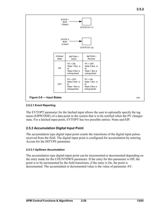 2.5.2
STATE 1
BOX
(Upper)
STATETXT (1)

STATE 0
BOX
(Lower)
STATETXT (0)

PVRAW
State

INPTDIR =
Direct

INPTDIR =
Reverse

ON

PV = ON.
State 1 Box is
lit.
State 0 Box is
extinguished.

PV = OFF.
State 0 Box is
lit.
State 1 Box is
extinguished.

OFF

PV = OFF.
State 0 Box is
lit.
State 1 Box is
extinguished.

PV = ON.
State 1 Box is
lit.
State 0 Box is
extinguished.

Figure 2-8 — Input States

2065

2.5.2.1 Event Reporting

The EVTOPT parameter for the latched input allows the user to optionally specify the tag
name (EIPPCODE) of a data point in the system that is to be notified when the PV changes
state. For a latched input point, EVTOPT has two possible entries: None and EIP.
2.5.3 Accumulation Digital Input Point
The accumulation type digital input point counts the transitions of the digital input pulses
received from the field. The digital input point is configured for accumulation by entering
Accum for the DITYPE parameter.
2.5.3.1 Up/Down Accumulation

The accumulation type digital-input point can be incremented or decremented depending on
the entry made for the COUNTDWN parameter. If the entry for this parameter is Off, the
point is to be incremented by the field transitions; if the entry is On, the point is
decremented. The accumulated or decremented value is the value of parameter AV.

APM Control Functions & Algorithms

2-29

12/03

 
