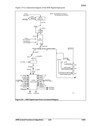 2.5.4
Figure 2-9 is a functional diagram of the SOE Digital Input point.
NOTE: All parameters are shown in
the defaulted entry positions.

PVRAW
(from field)
Direct

INPUT
DIRECTION

Reverse

INPTDIR

DITYPE
Status
Latched
1.5 Sec

PVAUTO
PVman
(from Operator)

PV
SOURCE

PVsubstituted
(from Program)

Only
Auto

All

PVSRCOPT
PV
DITYPE = Status DITYPE = Latched or Status
PV
PV

PVCHGDLY

ALMOPT

ChngOfSt

None

EVTOPT

Offnorml

EIPSOE
SOE

DLYTIME

None
EIP
(EIPPCODE)

D
e
(N/A for latched inputs) l
a
y
EIPPCODE & TIME STAMP

ALENBST

(TIME STAMP)

Enable

Inhibit
Disable

(N/A for latched inputs)
Printer
JnlPrint
OFFNRMPR

Printer
JnlPrint

Emergncy
Low

ALARM

Emergncy

DETECTION

PV
BADPVPR

Low
High
Journal

High
Journal

NoAction

NoAction
PVNORMAL
HIGHAL

PVNORMFL
OFFNRMFL

15016

HIGHALPR

Figure 2-9 — SOE Digital Input Point, Functional Diagram

APM Control Functions & Algorithms

2-32

12/03

 