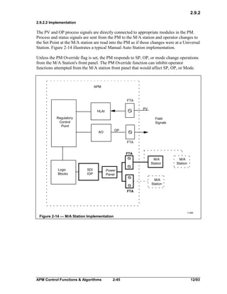 2.9.2
2.9.2.2 Implementation

The PV and OP process signals are directly connected to appropriate modules in the PM.
Process and status signals are sent from the PM to the M/A station and operator changes to
the Set Point at the M/A station are read into the PM as if those changes were at a Universal
Station. Figure 2-14 illustrates a typical Manual Auto Station implementation.
Unless the PM Override flag is set, the PM responds to SP, OP, or mode change operations
from the M/A Station's front panel. The PM Override function can inhibit operator
functions attempted from the M/A station front panel that would affect SP, OP, or Mode.

APM

FTA
PV

HLAI
Regulatory
Control
Point

Field
Signals
OP

AO

FTA

FTA
M/A
Station
Logic
Blocks

SDI
IOP

M/A
Station

Power
Panel
M/A
Station
FTA

11394

Figure 2-14 — M/A Station Implementation

APM Control Functions & Algorithms

2-45

12/03

 