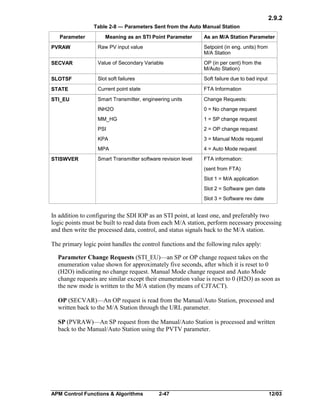 2.9.2
Table 2-8 — Parameters Sent from the Auto Manual Station
Parameter

Meaning as an STI Point Parameter

As an M/A Station Parameter

PVRAW

Raw PV input value

Setpoint (in eng. units) from
M/A Station

SECVAR

Value of Secondary Variable

OP (in per cent) from the
M/Auto Station)

SLOTSF

Slot soft failures

Soft failure due to bad input

STATE

Current point state

FTA Information

STI_EU

Smart Transmitter, engineering units

Change Requests:

INH2O

0 = No change request

MM_HG

1 = SP change request

PSI

2 = OP change request

KPA

3 = Manual Mode request

MPA

4 = Auto Mode request

Smart Transmitter software revision level

FTA information:

STISWVER

(sent from FTA)
Slot 1 = M/A application
Slot 2 = Software gen date
Slot 3 = Software rev date

In addition to configuring the SDI IOP as an STI point, at least one, and preferably two
logic points must be built to read data from each M/A station, perform necessary processing
and then write the processed data, control, and status signals back to the M/A station.
The primary logic point handles the control functions and the following rules apply:
Parameter Change Requests (STI_EU)—an SP or OP change request takes on the
enumeration value shown for approximately five seconds, after which it is reset to 0
(H2O) indicating no change request. Manual Mode change request and Auto Mode
change requests are similar except their enumeration value is reset to 0 (H2O) as soon as
the new mode is written to the M/A station (by means of CJTACT).
OP (SECVAR)—An OP request is read from the Manual/Auto Station, processed and
written back to the M/A Station through the URL parameter.
SP (PVRAW)—An SP request from the Manual/Auto Station is processed and written
back to the Manual/Auto Station using the PVTV parameter.

APM Control Functions & Algorithms

2-47

12/03

 
