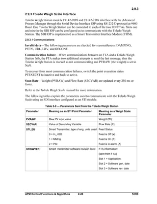 2.9.3
2.9.3 Toledo Weigh Scale Interface
Toledo Weigh Station models T8142-2089 and T8142-2189 interface with the Advanced
Process Manager through the Serial Device Interface IOP using RS-232-D protocol at 9600
Baud. One Toledo Weigh Station can be connected to each of the two SDI FTAs. Slots one
and nine in the SDI IOP can be configured as to communicate with the Toledo Weigh
Station. The SDI IOP is implemented as a Smart Transmitter Interface Module (STIM).
2.9.3.1 Communications

Invalid data—The following parameters are checked for reasonableness: DAMPING,
PVTV, URL, LRV, and DECONF.
Communication failure—When communications between an FTA and a Toledo Weigh
Station fails, the FTA makes two additional attempts to send the last message, then the
Toledo Weigh Station is marked as not communicating and PVRAW (the weight) is set to
NaN.
To recover from most communication failures, switch the point execution status
PTEXECST to inactive and back to active.
Scan Rate—Weight (PVRAW) and Flow Rate (SECVAR) are updated every 250 ms or
faster.
Refer to the Toledo Weigh Scale manual for more information.
The following tables explain the parameters used to communicate with the Toledo Weigh
Scale using an SDI interface configured as an STI module.
Table 2-9 — Parameters Sent from the Toledo Weigh Station
Parameter

Meaning as an STI Point Parameter

Meaning as a Weigh Scale
Parameter

PVRAW

Raw PV input value

Weight (W)

SECVAR

Value of Secondary Variable

Flow Rate (R)

STI_EU

Smart Transmitter, type of eng. units used Feed Status:
0 = In_H2O
1 = MMHg

Feed is On (F)

2 = PSI
STISWVER

Feed is Off (x)

Feed is in alarm (A)

Smart Transmitter software revision level

FTA information:
(sent from FTA)
Slot 1 = Application
Slot 2 = Software gen. date
Slot 3 = Software rev. date

APM Control Functions & Algorithms

2-49

12/03

 