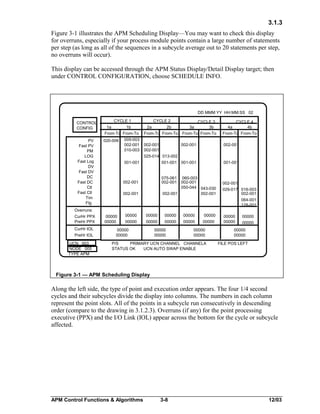3.1.3
Figure 3-1 illustrates the APM Scheduling Display—You may want to check this display
for overruns, especially if your process module points contain a large number of statements
per step (as long as all of the sequences in a subcycle average out to 20 statements per step,
no overruns will occur).
This display can be accessed through the APM Status Display/Detail Display target; then
under CONTROL CONFIGURATION, choose SCHEDULE INFO.

DD MMM YY HH:MM:SS 02
CONTROL
CONFIG
PV
Fast PV
PM
LOG
Fast Log
DV
Fast DV
DC
Fast DC
Ctl
Fast Ctl
Tim
Flg

CYCLE 2
CYCLE 3
2a
2b
3a
3b
From-To From-To From-To From-To

CYCLE 4
4a
4b
From-To From-To

002-001
002-001
002-001
025-014 013-002

002-001

001-001

001-001

001-001

002-001

075-061
002-001

CYCLE 1

1a
1b
From-To From-To
020-006 005-003
002-001
010-003

001-001

060-003
002-001
050-044 043-030
002-001
002-001

002-001

002-001
029-017 016-003
002-001
064-001
128-001

Overruns:
CurHr PPX
PreHr PPX
CurHr IOL
PreHr IOL
UCN 003
NODE 005
TYPE APM

00000
00000

00000

00000

00000

00000

00000

00000

00000

00000

00000

00000

00000
00000

00000
00000

00000
00000

P/S
PRIMARY UCN CHANNEL CHANNELA
STATUS OK
UCN AUTO SWAP ENABLE

00000
00000

00000
00000

00000
00000

FILE POS LEFT

Figure 3-1 — APM Scheduling Display

Along the left side, the type of point and execution order appears. The four 1/4 second
cycles and their subcycles divide the display into columns. The numbers in each column
represent the point slots. All of the points in a subcycle run consecutively in descending
order (compare to the drawing in 3.1.2.3). Overruns (if any) for the point processing
executive (PPX) and the I/O Link (IOL) appear across the bottom for the cycle or subcycle
affected.

APM Control Functions & Algorithms

3-8

12/03

 