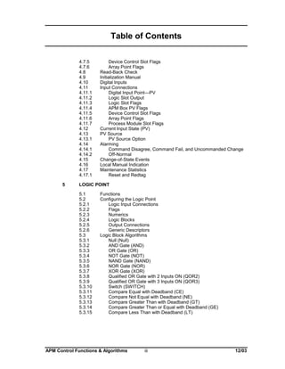 Table of Contents
4.7.5
4.7.6
4.8
4.9
4.10
4.11
4.11.1
4.11.2
4.11.3
4.11.4
4.11.5
4.11.6
4.11.7
4.12
4.13
4.13.1
4.14
4.14.1
4.14.2
4.15
4.16
4.17
4.17.1
5

Device Control Slot Flags
Array Point Flags
Read-Back Check
Initialization Manual
Digital Inputs
Input Connections
Digital Input Point—PV
Logic Slot Output
Logic Slot Flags
APM Box PV Flags
Device Control Slot Flags
Array Point Flags
Process Module Slot Flags
Current Input State (PV)
PV Source
PV Source Option
Alarming
Command Disagree, Command Fail, and Uncommanded Change
Off-Normal
Change-of-State Events
Local Manual Indication
Maintenance Statistics
Reset and Redtag

LOGIC POINT
5.1
5.2
5.2.1
5.2.2
5.2.3
5.2.4
5.2.5
5.2.6
5.3
5.3.1
5.3.2
5.3.3
5.3.4
5.3.5
5.3.6
5.3.7
5.3.8
5.3.9
5.3.10
5.3.11
5.3.12
5.3.13
5.3.14
5.3.15

Functions
Configuring the Logic Point
Logic Input Connections
Flags
Numerics
Logic Blocks
Output Connections
Generic Descriptors
Logic Block Algorithms
Null (Null)
AND Gate (AND)
OR Gate (OR)
NOT Gate (NOT)
NAND Gate (NAND)
NOR Gate (NOR)
XOR Gate (XOR)
Qualified OR Gate with 2 Inputs ON (QOR2)
Qualified OR Gate with 3 Inputs ON (QOR3)
Switch (SWITCH)
Compare Equal with Deadband (CE)
Compare Not Equal with Deadband (NE)
Compare Greater Than with Deadband (GT)
Compare Greater Than or Equal with Deadband (GE)
Compare Less Than with Deadband (LT)

APM Control Functions & Algorithms

iii

12/03

 