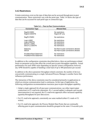 3.4.2
3.4.2 Restrictions
Certain restrictions exist on the type of data that can be accessed through peer-to-peer
communication. These restrictions vary with the point type. Table 3-4 shows the type of
data that can be accessed for each point type or connection type.

Table 3-4 — Peer-to-Peer Communications
Connection Type

Allowed Data

RegCtl.CISRC
RegCtl.CODSTN

No restrictions
RegCtl.SP only

RegPV.PISRC

No restrictions

Logic.LISRC
Logic.LODSTN
DevCTL.LISRC
DevCTL.LODSTN

No restrictions
No restrictions
No restrictions
No restrictions

DigComp
DevCtl

No Peer-to-peer connections allowed
No Peer-to-peer connections allowed

ProcModl Read Statement
ProcModl Write Statement

No restrictions
No restrictions

In addition to the configuration constraints described above, there are performance-related
limits on parameter access that affect the overall peer-to-peer throughput capability. Actual
performance for each APM varies depending on specific system configuration; however,
any APM should be capable of handling a total load of up to 400 parameters per second.
In addition to the above parameter throughput-related constraint, the number of devices
concurrently communicating to a single Advanced Process Manager is another factor that
influences performance.
The interaction of the above constraints must be considered primarily in applications in
which an extreme communication load is continuous. In this type of application, the
following configuration recommendations maximize peer-to-peer throughput capability:
• Adopt a single approach for all peer-peer communications; use either input/output
connections or CL read/write statements. If a 1-second update is adequate and cascade
interconnection is not required, the CL read/write approach offers increased capability
(quantity/throughput) for peer data access.
• For CL read/write approach, consistently use same method (either CL reads or CL
writes).
• For CL read/write approach, the Process Module Data Points that are continually
affecting peer-to-peer communication should be grouped on the same 1/4-second cycle.

APM Control Functions & Algorithms

3-14

12/03

 