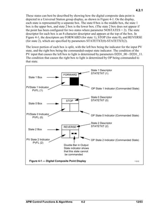4.2.1
These states can best be described by showing how the digital composite data point is
depicted in a Universal Station group display, as shown in Figure 4-1. On the display,
each state is represented by a separate box. The state 0 box is the middle box, the state 1
box is the upper box, and state 2 box is the lower box. (The state 2 box does not appear if
the point has been configured for two states where parameter NOSTATES = 2). The state
descriptor for each box is an 8-character descriptor and appears at the top of the box. In
Figure 4-1, the descriptors are FORWARD (for state 1), STOP (for state 0), and REVERSE
(for state 2), which are specified by parameters STATETXT(0)-STATETXT(2).
The lower portion of each box is split, with the left box being the indicator for the input PV
state, and the right box being the commanded-output state indicator. The condition of the
PV input that causes the left box to light is determined by parameters D2D1_00 - D2D1_11.
The condition that causes the right box to light is determined by OP being commanded to
that state.

State 1 Box

State 1 Descriptor
STATETXT (1)

FORWARD

PVState 1 Indicator
PVFL (1)

State 0 Box

OP State 1 Indicator (Commanded State)
State 0 Descriptor
STATETXT (0)

STOP

PVState 0 Indicator
PVFL (0)

State 2 Box

PV State 2 Indicator
PVFL (2)

OP State 0 Indicator (Commanded State)
State 2 Descriptor
STATETXT (2)

REVERSE

OP State 2 Indicator (Commanded State)
Double Bar in Output
State indicator shows
that this state cannot
be commanded

Figure 4-1 — Digital Composite Point Display

APM Control Functions & Algorithms

4-2

11010

12/03

 