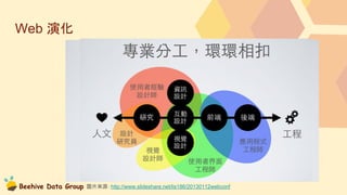 Beehive Data Group
Web 演化
圖片來源：http://www.slideshare.net/lis186/20130112webconf
 