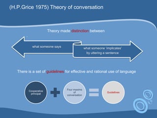 (H.P.Grice 1975) Theory of conversation
Theory made distinction between
.
what someone says what someone „implicates‟
by uttering a sentence
Cooperative
principal
Four maxims
of
conversation
Guidelines
There is a set of guidelines for effective and rational use of language
 