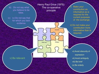 i) Make your
contribution as
informative as is
required for the
current purposes
of the exchange.
ii) Do not make your
contribution more
informative than is
required.
iii) Do not say what
you believe to be
false.
iv) iv) Do not say that
for which you lack
evidence
vi) Avoid obscurity of
expression
vii) Avoid ambiguity
viii) Be brief
ix) Be orderly
v) Be relevant
Henry Paul Grice (1975):
The co-operative
principle
 