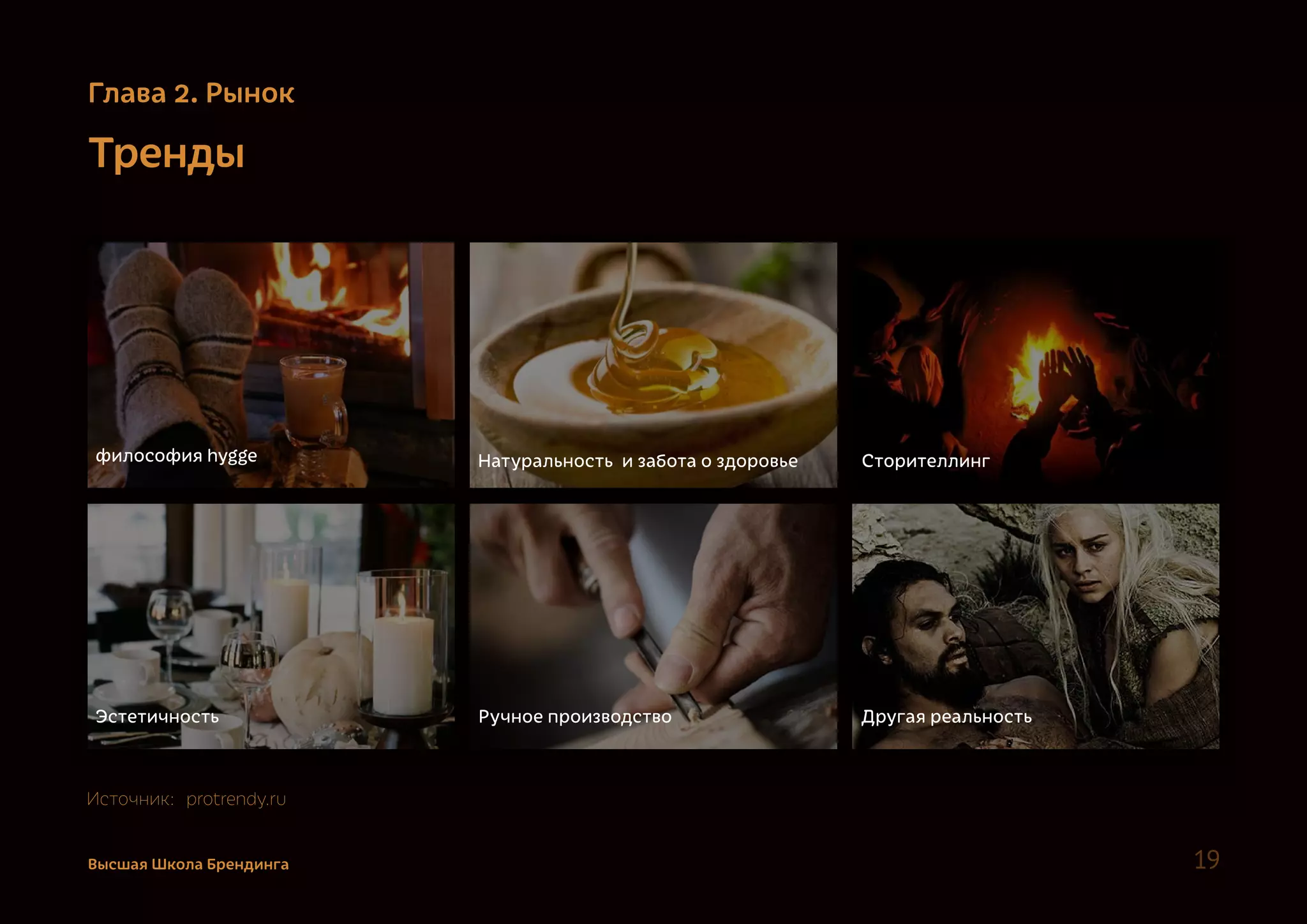 Тренды
философия hygge
Эстетичность
Натуральность и забота о здоровье
Другая реальностьРучное производство
Сторителлинг
Источник: protrendy.ru
Высшая Школа Брендинга 19
Глава 2. Рынок
 