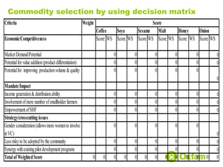 Women economic leadership through honey value chain development in Ethiopia 