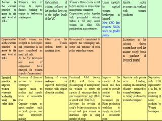 Women economic leadership through honey value chain development in Ethiopia 