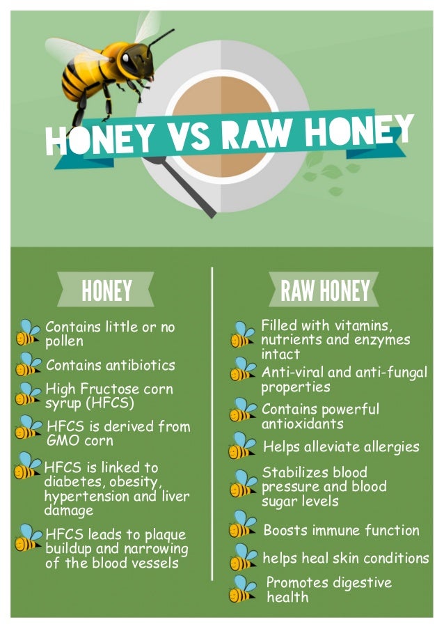 Honey vs raw honey
