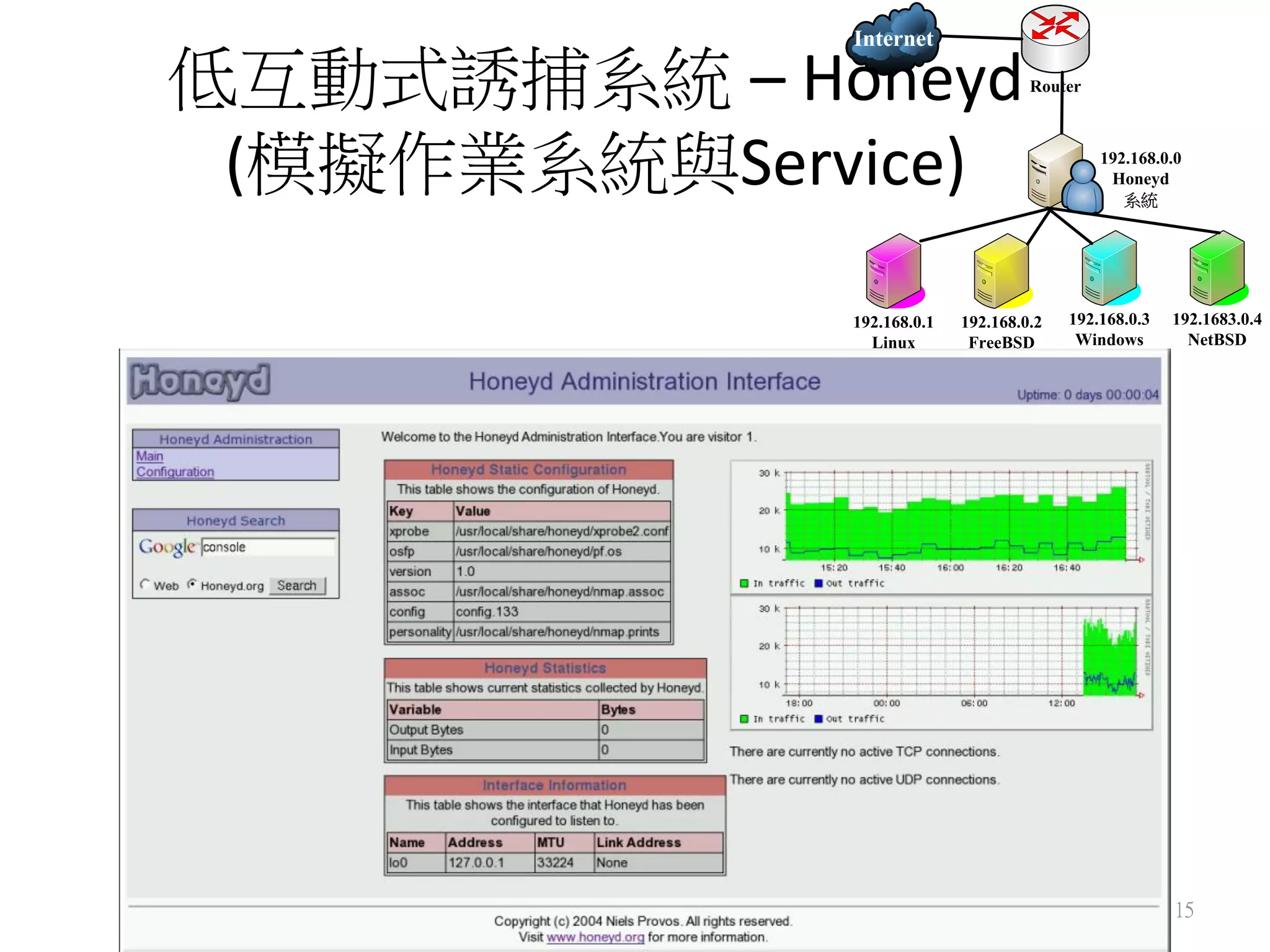 低互動式誘捕系統 –	
  Honeyd	
  
(模擬作業系統與Service)
15
Internet
Router
192.168.0.1
Linux
192.168.0.2
FreeBSD
192.168.0.3
Windows
192.1683.0.4
NetBSD
192.168.0.0
Honeyd
系統
 
