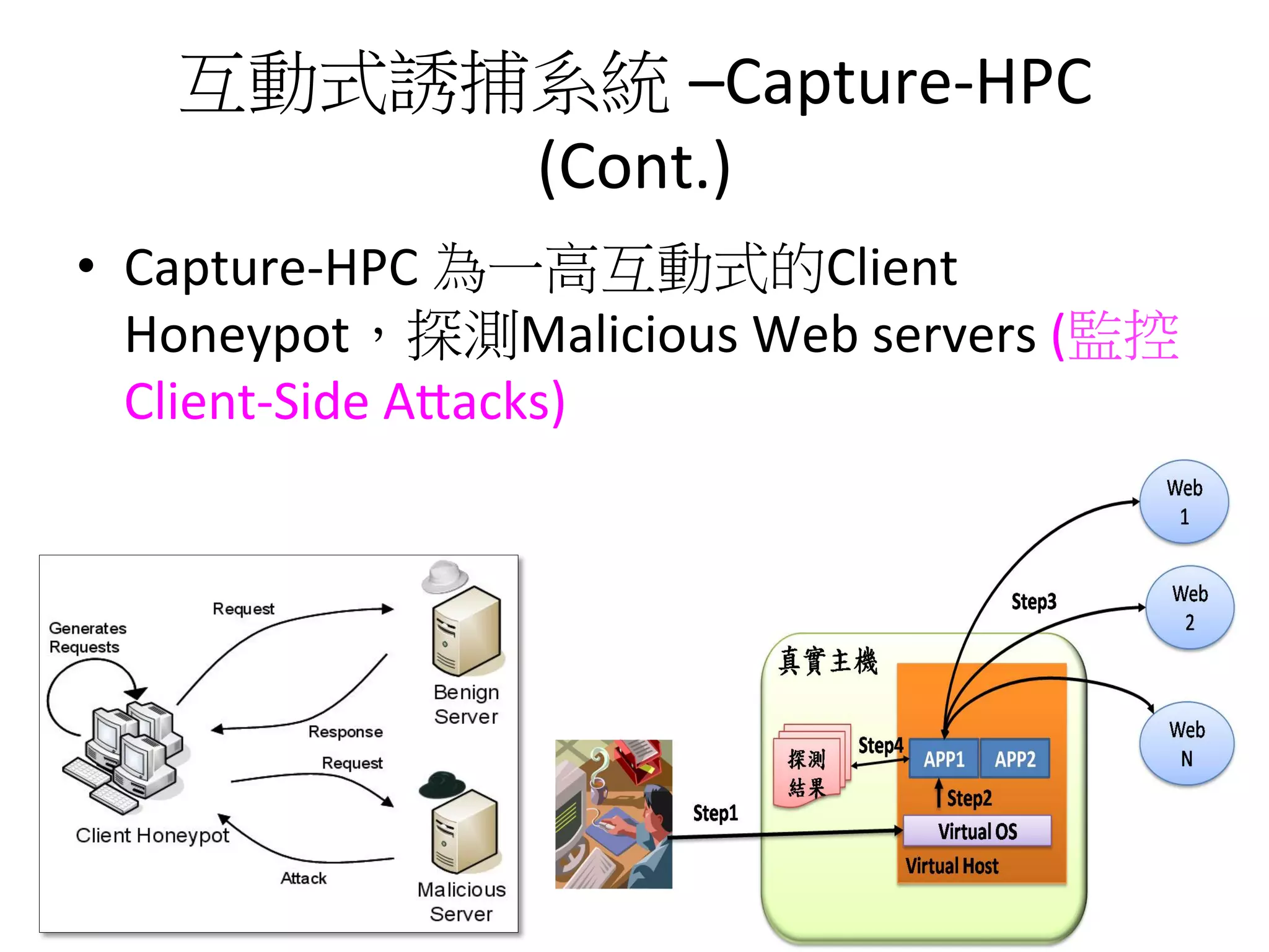 互動式誘捕系統 –Capture-­‐HPC	
  	
  
(Cont.)
•  Capture-­‐HPC	
  為一高互動式的Client	
  
Honeypot，探測Malicious	
  Web	
  servers	
  (監控
Client-­‐Side	
  Agacks)
19
 