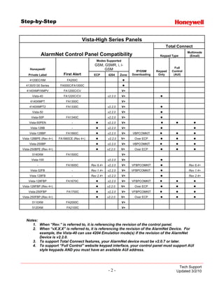 Honeywell alarmnet-compatibility