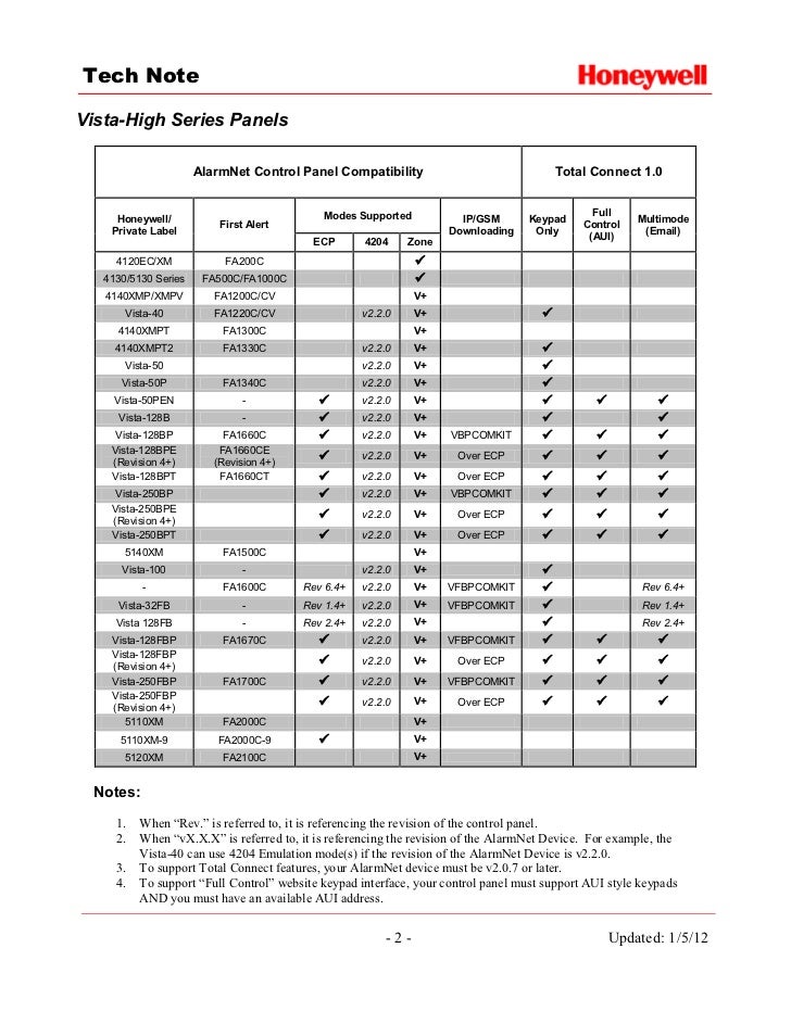 Honeywell Compatibility Chart