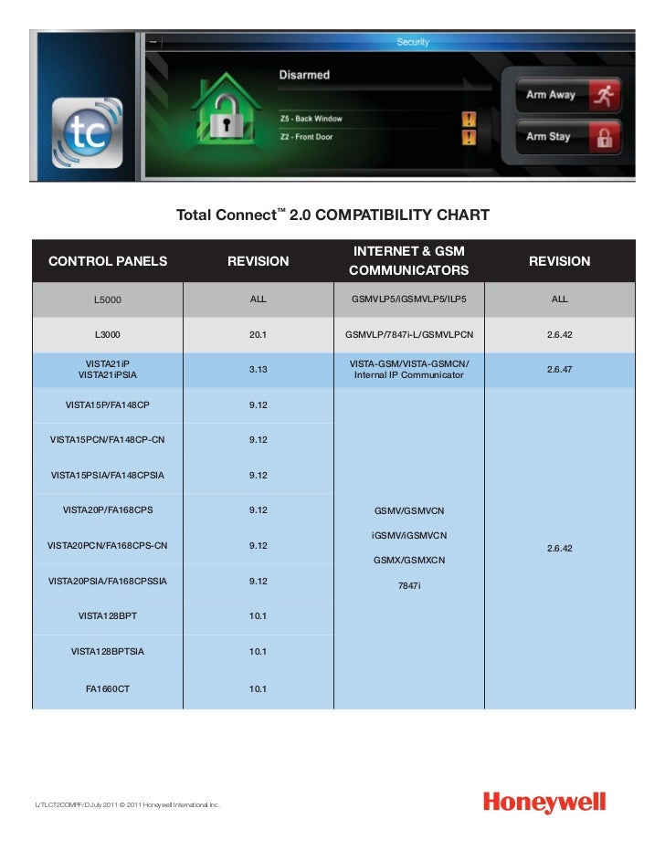 Total Connect 2 0 Compatibility Chart