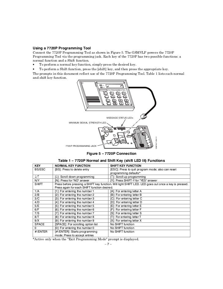 Honeywell gsmvlpinstallguide