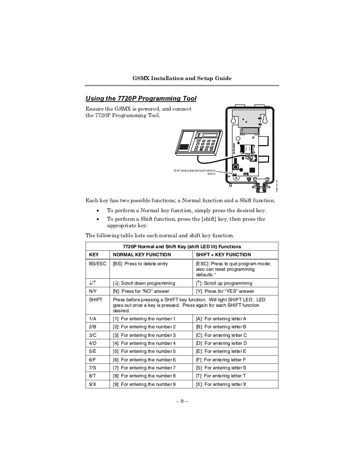 Honeywell gsmx-install-guide