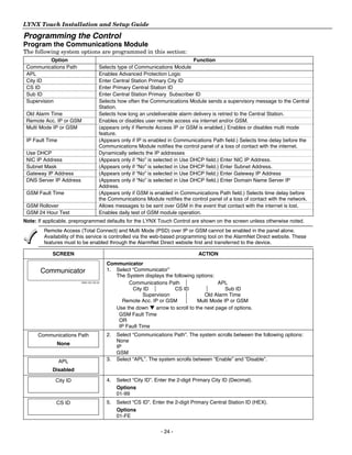 Honeywell L5000 Install Guide | PDF
