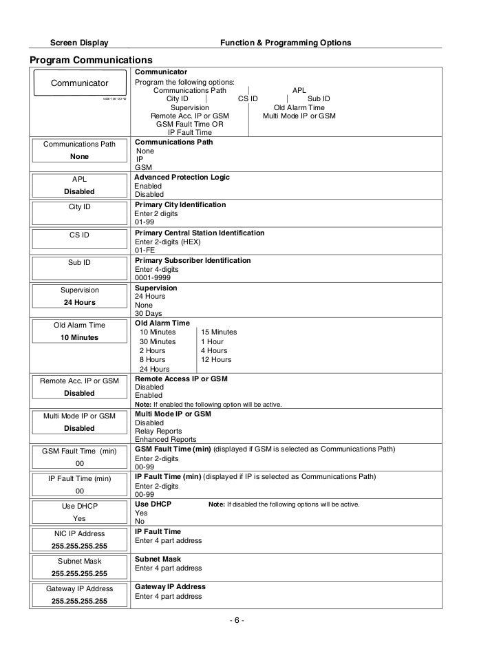 Honeywell l5000programmingguide