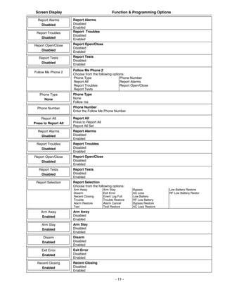 Screen Display                                   Function & Programming Options

  Report Alarms       Report Alarms
    Disabled          Disabled
                      Enabled
 Report Troubles      Report Troubles
                      Disabled
   Disabled           Enabled
Report Open/Close     Report Open/Close
                      Disabled
    Disabled          Enabled
   Report Tests       Report Tests
                      Disabled
    Disabled          Enabled
                      Follow Me Phone 2
Follow Me Phone 2
                      Choose from the following options:
                      Phone Type                     Phone Number
                      Report All                     Report Alarms
                      Report Troubles                Report Open/Close
                      Report Tests
   Phone Type         Phone Type
     None             None
                      Follow me
  Phone Number        Phone Number
                      Enter the Follow Me Phone Number

    Report All        Report All
Press to Report All   Press to Report All
                      Report All Set
  Report Alarms       Report Alarms
    Disabled          Disabled
                      Enabled
 Report Troubles      Report Troubles
   Disabled           Disabled
                      Enabled
Report Open/Close     Report Open/Close
    Disabled          Disabled
                      Enabled
   Report Tests       Report Tests
    Disabled          Disabled
                      Enabled
 Report Selection     Report Selection
                      Choose from the following options:
                      Arm Away              Arm Stay          Bypass            Low Battery Restore
                      Disarm                Exit Error        AC Loss           RF Low Battery Restor
                      Recent Closing        Event Log Full    Low Battery
                      Trouble               Trouble Restore   RF Low Battery
                      Alarm Restore         Alarm Cancel      Bypass Restore
                      Test                  Test Restore      AC Loss Restore
    Arm Away          Arm Away
    Enabled           Disabled
                      Enabled
     Arm Stay         Arm Stay
     Enabled          Disabled
                      Enabled
      Disarm          Disarm
     Enabled          Disabled
                      Enabled
     Exit Error       Exit Error
     Enabled          Disabled
                      Enabled
  Recent Closing      Recent Closing
    Enabled           Disabled
                      Enabled

                                                    - 11 -
 