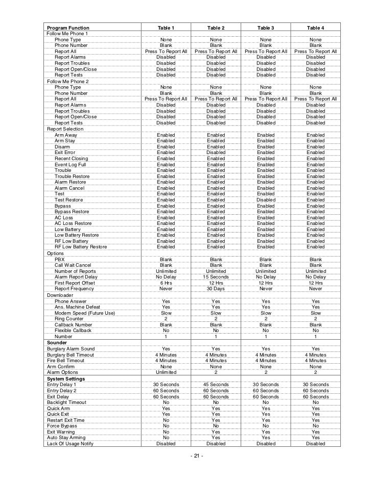 Honeywell l5100programmingguide
