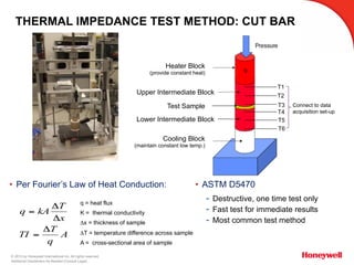 © 2015 by Honeywell International Inc. All rights reserved.
Additional Disclaimers As Needed (Consult Legal)
•  Per Fourier’s Law of Heat Conduction:
Connect to data
acquisition set-up
Cooling Block
(maintain constant low temp.)
Lower Intermediate Block
Test Sample
Upper Intermediate Block
Heater Block
(provide constant heat)
T1
T3
T2
T4
T6
T5
A
q
T
TI
x
T
kAq
Δ
=
Δ
Δ
=
q = heat flux
K = thermal conductivity
Δx = thickness of sample
ΔT = temperature difference across sample
A = cross-sectional area of sample
THERMAL IMPEDANCE TEST METHOD: CUT BAR
•  ASTM D5470
-  Destructive, one time test only
-  Fast test for immediate results
-  Most common test method
 