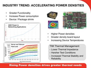 © 2015 by Honeywell International Inc. All rights reserved.
Additional Disclaimers As Needed (Consult Legal)
© 2015 by Honeywell International Inc. All rights reserved.
Additional Disclaimers As Needed (Consult Legal)
INDUSTRY TREND: ACCELERATING POWER DENSITIES
•  Greater Functionality
•  Increase Power consumption
•  Device / Package shrink
•  Higher Power densities
•  Greater density board layout
•  Increasing Device Temperatures
Rising Power densities drives greater thermal needs
TIM Thermal Management
-  Lower Thermal Impedance
-  Harsher Test Conditions
-  Increased Thermal Stability and
Reliability
Server and Telecom
ASIC Power in
Networking Applications
Heat Load
 