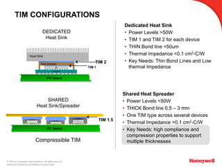 © 2015 by Honeywell International Inc. All rights reserved.
Additional Disclaimers As Needed (Consult Legal)
TIM CONFIGURATIONS
Dedicated Heat Sink
•  Power Levels >50W
•  TIM 1 and TIM 2 for each device
•  THIN Bond line <50um
•  Thermal Impedance <0.1 cm2-C/W
•  Key Needs: Thin Bond Lines and Low
thermal ImpedanceIC
TIM 2
substrate
PC board
TIM 1
PC board
TIM 1.5
Heat Spreader
Shared Heat Spreader
•  Power Levels <50W
•  THICK Bond line 0.5 – 3 mm
•  One TIM type across several devices
•  Thermal Impedance >0.1 cm2-C/W
•  Key Needs: high compliance and
compression properties to support
multiple thicknesses
DEDICATED
Heat Sink
SHARED
Heat Sink/Spreader
Heat Sink
Compressible TIM
 
