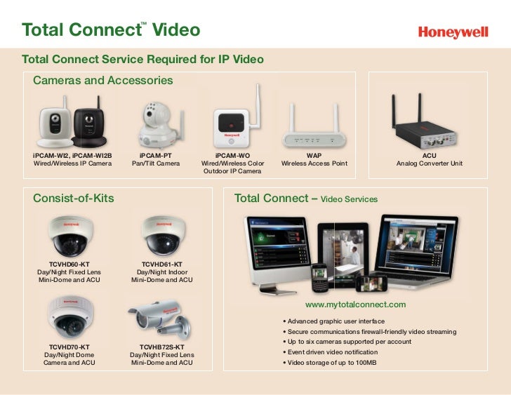 Honeywell Security Cameras Total Connect – EFVHTB