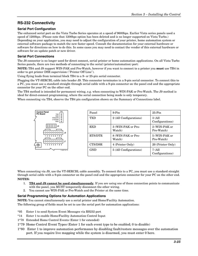 Install Guide Honeywell Vista 128BPT and 250BPT