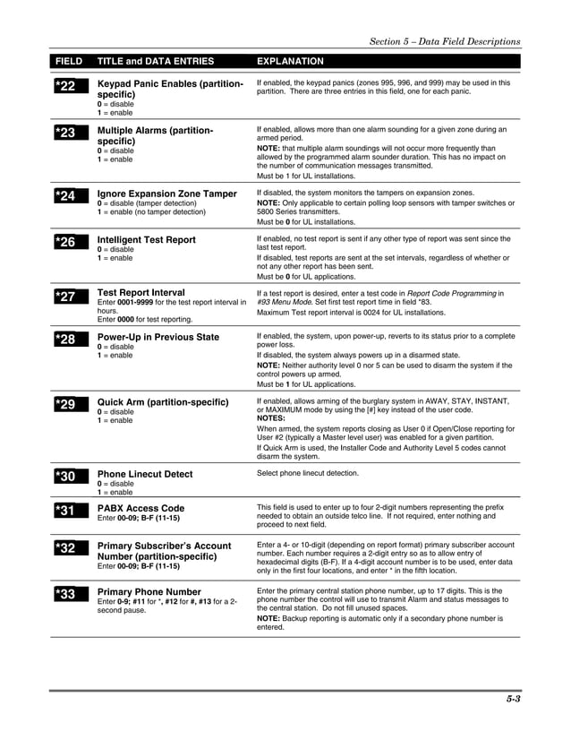 Install Guide Honeywell Vista 128BPT and 250BPT