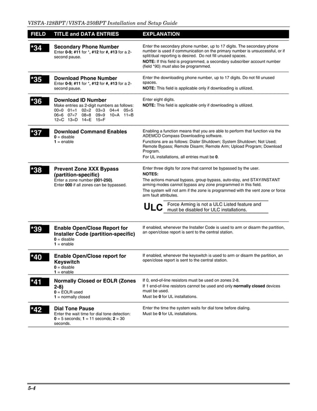 Install Guide Honeywell Vista 128BPT And 250BPT