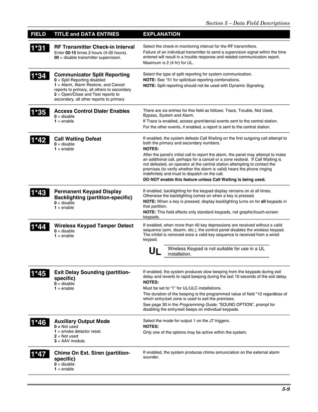 Install Guide Honeywell Vista 128BPT and 250BPT