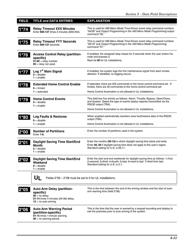 Install Guide Honeywell Vista 128BPT and 250BPT