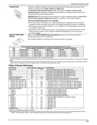 Programming Overview
 Keypad Notes                                                                                                                                                                                 Set device addresses. Refer to the instructions included with the devices and set each
                                                                                                                                                                                              address according to the Table of Device Addresses.
                                                                                                                                                                                              See Keypad Programming Fields (fields *190-*196) in Section 4. Data Field
                     AR



                     RE
                          ME
                               D
                                                                                                                                                                                              Programming for details on enabling keypad addresses, assigning keypad partitions
                          AD




                                                                                                                                                                                              and selecting keypad sounding options.
                               Y




                                                             1     OF
                                                                         F

                                                                                       2
                                                             4    MA
                                                                                             AW
                                                                                                  AY
                                                                         X
                                                                                                               3
                                                                                       5                             STA
                                                             7    INST
                                                                                              TES
                                                                                                    T
                                                                                                                           Y




                                                                                                                                                                                              IMPORTANT: Each keypad must be assigned a unique, predefined address, from 16 to
                                                                         ANT
                                                                                                               6
                                                                                       8     CO
                                                                                                                    BYP
                                                                                                                       ASS
                                                                                                  DE
                                                                  REA
                                                                         DY
                                                                                                               9
                                                                                       0                            CH
                                                                                                                         IME



                                                                                                              #


                                                                                                                                                                                              23. The first keypad is address 16 (default = partition 1, all sounds enabled).
                                                                                                                                                                                              TOUCH SCREEN KEYPAD (AUI) NOTES:
                                                                                                                                                                                              • Use of up to four AUI devices (e.g., 6270, Symphony) is independent from standard
                                                                                                                                                                                                keypads and does not affect the number of standard keypads the system can support.
                                                                                                                                                                                              • AUI devices must be set for address 1 or 2, or address 5 or 6 depending on which unit
                                                                                                                                                                                                is enabled in field *189.
                                                                                                                                                                                              • To ensure proper AUI device operation, use AUI devices with the following rev levels:
                                                                                                                                                                                                6270 series use version 1.0.9 or higher; 8132/8142 (Symphony) series use version
                                                                                                                                                                                                1.1.175 or higher.
 Optional VISTA-GSM                                                                                                                                                                           Refer to the VISTA-GSM Module Installation section later in this manual for
 Module                                                                                                                                                                                       detailed explanation of its installation.
                                                                                                        F




                                                                                                                                                                                              The module’s address is internally set to 03 and cannot be changed.
                                                                                                             O
                                                                                                                  R
                                                                                             5
                                                                                                 0




                                                                               E
                                                                                 X
                                                                                                         O




                                                                                   T
                                                                                                              H




                                                                                     E
                                                                                                                   M




                                                                                       R
                                                                                        ,



                                                                                         N
                                                                                           A
                                                                                           M




                                                                                             L
                                                                                             M




                                                                                                                                                               A
                                                                                               C




                                                                                                                                                                   N
                                                                                                 X
                                                                                                  7




                                                                                                                                                                       T
                                                                                                   7




                                                                                                    O
                                             P




                                                                                                                                                                       E
                                                                                                    2
                                              N
                                              R




                                                                                                     0




                                                                                                                                                                           N
                                                                                                                                                           N
                                                                                                      P
                                               O
                                                IM
                                                 B




                                                                                                        T



                                                                                                        P




                                                                                                                                                                           N
                                                                                                                                                                   L
                                                  A



                                                   A




                                                                                                          R
                                                                                                          F




                                                                                                                                                                   Y
                                                    T



                                                    R




                                                                                                                                                                               A
                                            F




                                                                                                           O



                                                                                                           O
                                                     T




                                                      Y
                                             C




                                                      E




                                                                                                            R



                                                                                                            G
                                                        C




                                                        P
                                                        R




                                                                                                              R
                                                                                                              T
                                                          O
                                                          Y




                                                                                                               A
                                                          ID




                                                                                                                E
                                                           :



                                                            W




                                                                                                                 M
                                                                                                                 L
                                                             :




                                                             6




                                                                                                                  E



                                                                                                                   M
                                                                                                                   E
                                                               G




                                                               V




                                                                                                                    P
                                                                                                                    R




                                                                                                                     E
                                                                 IP



                                                                .
                                    M




                                                                                                                     H



                                                                                                                      R
                                                                  3



                                                                                                                       :




                                                                                                                         O
                                                                   M




                                                                    .1



                                                                                                                         9
                                        A




                                                                                                                          P
                                                                                                                          N
                                                                      C




                                                                                                                           -
                                        C




                                                                                                                           O
                                                                                                                            A




                                                                                                                             E
                                                                        5




                                                                                                                             1




                                                                                                                              R
                                                                                                                              H
                                                                          6




                                                                                                                               6




                                                                                                                               S



                                                                                                                                T
                                                                                                                                r



                                                                                                                                 .5
                                            L




                                                                                                                                  E
                                                                                                                                   F




                                                                                                                                   R
                                             A




                                                                                                                                    V
                                                                                                                                    O




                                                                                                                                     V
                                                                                                                                     IC
                                                 B




                                                                                                                                      A
                                                                                                                                      R




                                                                                                                                       IC
                                                                                                                                        C
                                                  E




                                                                                                                                        :




                                                                                                                                          2




                                                                                                                                          E
                                                                                                                                          Y
                                                     L




                                                                                                                                            4
                                                                                                                                             2




                                                                                                                                             U
                                                                                                                                              H
                                                                                                                                               6




                                                                                                                                                S
                                                                                                                                                 7
                                                          H




                                                                                                                                                 r




                                                                                                                                                  E
                                                                                                                                                   W




                                                                                                                                                   B
                                                             E




                                                                                                                                                    !
                                                                                                                                                      A
                                                                                                                                                       -
                                                                R




                                                                                                                                                        C
                                                                                                                                                         M




                                                                                                                                                          K
                                                                   E




                                                                                                                                                           C




                                                                                                                                                           U
         H




                                   TX        RX
                                                                                                                                                             5




                                                                                                                                                             P
                                                                                                                                                               6
         o
             n
             e
                 y
                 w
                     e
                          ll




                              RS
                            M
                          M OD SI
                         W OD E
                       GP EB
                      GS PS E 2 1
                        M




                                                                                                                                                                               V21iP-008-V0




                                                                                                                                        Wire Run Chart For Devices* Drawing Aux Power From The Control (12V+ & 12V–)
       Wire                                                                                                                                     TOTAL CURRENT DRAWN BY ALL DEVICES CONNECTED TO A SINGLE WIRE RUN
       Size                                                                                                                           50 mA or less        100 mA              300 mA            500 mA              600 mA
       #22                                                                                                                            900 ft (274m)        450 ft (137m)       150 ft (46m)      90 ft (27m)         75 ft (23m)
       #20                                                                                                                            1400 ft (427m)       700 ft (213m)       240 ft (73m)      140 ft (43m)        120 ft (37m)
       #18                                                                                                                            1500 ft (457m)       1100 ft (335m)      350 ft (107m)     220 ft (67m)        170 ft (52m)
       #16                                                                                                                            1500 ft (457m)       1500 ft (457m)      550 ft (168m)     350 ft (107m)       270 ft (82m)
 * Includes Keypads, RF Receivers, Zone Expander/Relay Units, and 4286 Phone Module.
  Maximum wire lengths for any device that is homerun to the control can also be determined from the Wiring Run Chart, based on the current draw of that device
  alone.
  The length of all wire runs for both partitions combined must not exceed 1500 feet (457m) when unshielded quad conductor cable is used (750 feet if shielded
  cable is used). This restriction is due to the capacitive effect on the data lines when quad cable is used.

Table of Device Addresses
 This Device                                                                                                                                                                                  Uses Address Reports as††   Enabled By…
 RF Receiver                                                                                                                                                                                       00          100        *56 zone programming: input device type entry
 AUI 1                                                                                                                                                                                             01                     automatic if AUI enable field *189 enabled for AUI 1
 AUI 2                                                                                                                                                                                             02                     automatic if AUI enable field *189 enabled for AUI 2
 AUI 3                                                                                                                                                                                             05                     automatic if AUI enable field *189 enabled for AUI 1
 AUI 4                                                                                                                                                                                             06                     automatic if AUI enable field *189 enabled for AUI 2
 Internal IP/GSM Device                                                                                                                                                                            03          103        automatic if enabled in menu mode *29
 4286 Voice Module                                                                                                                                                                                 04          104        automatic if phone module access code field *28 enabled
 Zone Expanders (4219/4229):                                                                                                                                                                                              *56 zone programming: input device type, entry 2, then:
    module 1 (for zones 09 - 16)                                                                                                                                                                  07**          107         automatic if zone no. 9-16 set as AW type or relay assigned
    module 2 (for zones 17 - 24)                                                                                                                                                                   08           108         automatic if zone no. 17-24 set as AW type or relay assigned
    module 3 (for zones 25 - 32)                                                                                                                                                                   09           109         automatic if zone no. 25-32 set as AW type or relay assigned
    module 4 (for zones 33 - 40)                                                                                                                                                                   10           110         automatic if zone no. 33-40 set as AW type or relay assigned
    module 5 (for zones 41 - 48)                                                                                                                                                                   11           111         automatic if zone no. 41-48 set as AW type or relay assigned
 Relay Modules (4204):                                                                                                                                                                                                    *79 output device programming: device address prompt:
    module 1                                                                                                                                                                                       12           112         entered at device address prompt
    module 2                                                                                                                                                                                       13           113         entered at device address prompt
    module 3                                                                                                                                                                                       14           114         entered at device address prompt
    module 4                                                                                                                                                                                       15           115         entered at device address prompt
 Keypads:                                                                                                                                                                                                                 data field programming as listed below:
    keypad 1                                                                                                                                                                                       16            n/a        always enabled for partition 1, all sounds enabled.
    keypad 2                                                                                                                                                                                       17            n/a        data field *190
    keypad 3                                                                                                                                                                                       18            n/a        data field *191
    keypad 4                                                                                                                                                                                       19            n/a        data field *192
    keypad 5                                                                                                                                                                                       20            n/a        data field *193
    keypad 6                                                                                                                                                                                       21            n/a        data field *194
    keypad 7                                                                                                                                                                                       22            n/a        data field *195
    keypad 8                                                                                                                                                                                       23            n/a        data field *196
 5800TM Module                                                                                                                                                                                     28            n/a      automatic
** address 07 not available if zone-doubling enabled
†† Addressable devices are identified by “1” plus the device address when reporting. Enter a report code for zone 91 to enable addressable device reporting
      (default = reports enabled). See field *199 for addressable device (ECP) 3-digit/2-digit identification keypad display options.




                                                                                                                                                                                                                                                                                           2-5
 