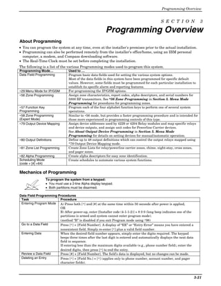 Programming Overview


                                                                                             S E C T I O N               3

                                                         Programming Overview
About Programming
• You can program the system at any time, even at the installer's premises prior to the actual installation.
• Programming can also be performed remotely from the installer’s office/home, using an IBM personal
  computer, a modem, and Compass downloading software.
• The Real-Time Clock must be set before completing the installation.
The following is a list of the various Programming modes used to program this system.
Programming Mode…               Used to …
Data Field Programming          Program basic data fields used for setting the various system options.
                                Most of the data fields in this system have been programmed for specific default
                                values. However, some fields must be programmed for each particular installation to
                                establish its specific alarm and reporting features.
∗29 Menu Mode for IP/GSM        For programming the IP/GSM options.
∗56 Zone Programming            Assign zone characteristics, report codes, alpha descriptors, and serial numbers for
                                5800 RF transmitters. See *56 Zone Programming in Section 5. Menu Mode
                                Programming for procedures for programming zones.
∗57 Function Key                Program each of the four alphabet function keys to perform one of several system
Programming                     operations.
∗58 Zone Programming            Similar to ∗56 mode, but provides a faster programming procedure and is intended for
(Expert Mode)                   those more experienced in programming controls of this type.
∗79 Output Device Mapping       Assign device addresses used by 4229 or 4204 Relay modules and map specific relays
                                and device outputs, and assign unit codes for Powerline Carrier devices.
                                See About Output Device Programming in Section 5. Menu Mode
                                Programming for details on setting devices for manual/automatic operation.
∗80 Output Definitions          Define up to 48 output definitions which can control the output relays mapped using
                                *79 Output Device Mapping mode.
∗81 Zone List Programming       Create Zone Lists for relay/powerline carrier zones, chime, night-stay, cross zones,
                                and pager zones.
∗82 Alpha Programming           Create alpha descriptors for easy zone identification.
Scheduling Mode                 Create schedules to automate various system functions.
(code + [#] +64)

Mechanics of Programming
                 To program the system from a keypad:
                 • You must use a 2-line Alpha display keypad.
                 • Both partitions must be disarmed.

Data Field Programming Procedures
 Task                   Procedure
 Entering Program Mode A) Press both [∗] and [#] at the same time within 50 seconds after power is applied,
                        OR
                        B) After power-up, enter [Installer code (4-1-1-2)] + 8 0 0 (long beep indicates one of the
                        partitions is armed and system cannot enter program mode).
                        (method “B” is disabled if you exit Program mode using ∗98)
 Go to a Data Field     Press [∗] + [Field Number]. A display of “EE” or “Entry Error” means you have entered a
                        nonexistent field. Simply re-enter [∗] plus a valid field number.
 Entering Data          When the desired field number appears, simply enter the digits required. The keypad
                        beeps three times after the last digit is entered and automatically displays the next data
                        field in sequence.
                        If entering less than the maximum digits available (e.g., phone number field), enter the
                        desired digits, then press [∗] to end the entry.
 Review a Data Field    Press [#] + [Field Number]. The field’s data is displayed, but no changes can be made.
 Deleting an Entry      Press [∗] + [Field No.] + [∗] (applies only to phone number, account number, and pager
                        character fields).



                                                                                                                      3-21
 