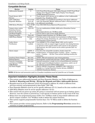 Installation and Setup Guide
Compatible Devices
        Device                Limits                                   Notes
 Addressable Keypads            8         6150 Fixed-Word Keypad, 6160 Alpha Keypad, 6150V Fixed-Word
                                          Display Voice Keypad, 6160V Alpha Display Voice Keypad,
                                          6150RF Keypad/Transceiver
 Touch Screen (AUI)              4        Touch Screen (AUI) devices are in addition to the 8 addressable
 Devices                                  keypads. E.g., Symphony, 6270
 4219, 4229 Zone           Up to 5 for    Zone numbers are predefined according to the device addresses
 Expander Modules            up to 40     used. See Expander Module Addresses table in Wiring section and
                            exp. zones    set addresses accordingly.
 5800 Series Wireless      Up to 40 RF    Uses 5881/5883 Series Receivers/Transceivers.
                              zones
 Output relays and/or        Up to 16     Use any combination of 4204, 4229 and or Powerline Carrier
 Powerline Carrier                        Devices.
 Devices (X-10 type)                      Map output devices via *79 Menu mode.
 On-Board Triggers               2        Can be used to reset 4-wire smoke detectors.
 Output functions            Up to 48     Program output functions via *80 Menu mode.
 4286 Phone Module          Partition 1   Provides access to the system via on premises or off-premises
                               only       phones for arming, disarming, etc., plus control of relay outputs
                                          and Powerline Carrier devices.
 Audio Alarm                Using AAV     Use ADEMCO UVS or Eagle Model 1250; can be used in
 Verification                module       conjunction with an output trigger to permit voice dialog between
                                          an operator at the central station and a person at the premises.
                                          Alternatively, the AVS system can be used to provide AAV via
                                          phone line.
 Alarm output               12VDC, 2      Can drive the compatible sounders; steady output for
                           AMP output     burglary/panic, or temporal pulse (3 pulses – pause – 3 pulses –
                                          pause – 3 pulses. . .) for fire. Uses current limiting circuitry for
                                          protection.
 Auxiliary Power Output      See note.    12VDC, 600 mA maximum; uses circuit protection.
 Backup Battery              See note.    Rechargeable (sealed lead-acid type) 12VDC, 4AH minimum.
 Internet Connection         See note.    Internet connection is made via an on-board Ethernet connector
 and Optional VISTA-                      for high speed (broadband) hardwire connections, and/or use of
 GSM Module                               the optional on-board VISTA-GSM module.
 AC Power Supply             See note.    Plug-in 120VAC transformer, ADEMCO 1361 (1361CN in
                                          Canada) or, if using Powerline Carrier devices, ADEMCO
                                          1361X10 Transformer Module
NOTE: All devices and accessories used in a Canadian installation must be Listed for use in Canada.


Important Installation Highlights (Installer Please Read)
• This system uses addressable keypads and Zone Expander Modules (see Table of Addresses in
  Section 2. Mounting and Wiring – Wiring the Keypads and Other Addressable Devices).
• Keypads must be set for addresses 16-23 (first keypad is address 16, which is different from
  previous controls) and programmed in data fields *190-*196.
• Zone Expander Modules must be set for specific addresses (07-11), based on the zone numbers used.
• 4204 Relay Modules must be set for specific addresses (12-15).
• This control will not power-up unless AC power is connected (will not power-up on battery alone).
  However, once the system is powered up, it will operate on battery power in the event of AC loss.
• Relays have two programming menu modes: Use *79 Menu mode to map module addresses and
  device (output) numbers. Use *80 Menu mode to define the output functions.
• This system supports programmable function keys. Use *57 Menu mode to define the function
  keys.
• This system provides various paging features. Refer to the Programming Overview section for a
  summary on pager programming.




1-2
 