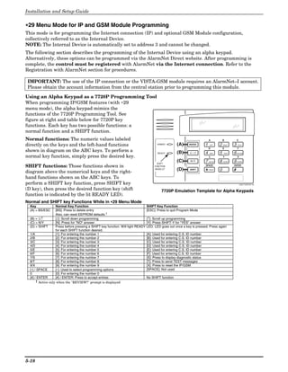 Installation and Setup Guide


∗29 Menu Mode for IP and GSM Module Programming
This mode is for programming the Internet connection (IP) and optional GSM Module configuration,
collectively referred to as the Internal Device.
NOTE: The Internal Device is automatically set to address 3 and cannot be changed.
The following section describes the programming of the Internal Device using an alpha keypad.
Alternatively, these options can be programmed via the AlarmNet Direct website. After programming is
complete, the control must be registered with AlarmNet via the Internet connection. Refer to the
Registration with AlarmNet section for procedures.

 IMPORTANT: The use of the IP connection or the VISTA-GSM module requires an AlarmNet–I account.
 Please obtain the account information from the central station prior to programming this module.

Using an Alpha Keypad as a 7720P Programming Tool
When programming IP/GSM features (with ∗29
menu mode), the alpha keypad mimics the
functions of the 7720P Programming Tool. See
figure at right and table below for 7720P key
functions. Each key has two possible functions: a
normal function and a SHIFT function.
Normal functions: The numeric values labeled                                                                              A             B          C

directly on the keys and the left-hand functions                                      ARMED        (A)      BS/ESC    1    OFF      2   AWAY   3   STAY

                                                                                                                          D             E          F
shown in diagram on the ABC keys. To perform a                                         READY       (B)        /       4   MAX       5   TEST   6   BYPASS

normal key function, simply press the desired key.                                                                        S             T          X

                                                                                       SHIFT
                                                                                                   (C)       N/Y      7   INSTANT   8   CODE   9   CHIME

SHIFT functions: Those functions shown in                                            FUNCTION                          SPACE                   ENTER
                                                                                     WHEN LIT      (D)      SHIFT         READY     0          #
diagram above the numerical keys and the right-
hand functions shown on the ABC keys. To
perform a SHIFT key function, press SHIFT key                                                                                                          6160-7720P-001-V0

(D key), then press the desired function key (shift                                       7720P Emulation Template for Alpha Keypads
function is indicated by the lit READY LED).
Normal and SHIFT key Functions While in ∗29 Menu Mode
  Key               Normal Key Function                                          SHIFT Key Function
  (A) = BS/ESC      [BS]: Press to delete entry                                  [ESC]: Press to quit Program Mode
                                                      †
                    Also, can reset EEPROM defaults
  (B) = ↓/↑         [↓]: Scroll down programming                                 [↑]: Scroll up programming
  (C) = N/Y         [N]: Press for "NO" answer                                   [Y]: Press SHIFT-Y for "YES" answer
  (D) = SHIFT       Press before pressing a SHIFT key function. Will light READY LED. LED goes out once a key is pressed. Press again
                    for each SHIFT function desired.
  1/A               [1]: For entering the number 1                               [A]: Used for entering C.S. ID number
  2/B               [2]: For entering the number 2                               [B]: Used for entering C.S. ID number
  3/C               [3]: For entering the number 3                               [C]: Used for entering C.S. ID number
  4/D               [4]: For entering the number 4                               [D]: Used for entering C.S. ID number
  5/E               [5]: For entering the number 5                               [E]: Used for entering C.S. ID number
  6/F               [6]: For entering the number 6                               [F]: Used for entering C.S. ID number
  7/S               [7]: For entering the number 7                               [S]: Press to display diagnostic status
  8/T               [8]: For entering the number 8                               [T]: Press to send TEST messages
  9/X               [9]: For entering the number 9                               [X]: Press to reset the IP/GSM
  [∗] / SPACE       [∗]: Used to select programming options                      [SPACE]: Not used
  0                 [0]: For entering the number 0
  [#] / ENTER       [#] / ENTER: Press to accept entries                         No SHIFT function
       † Active only when the "REVIEW?" prompt is displayed




5-18
 